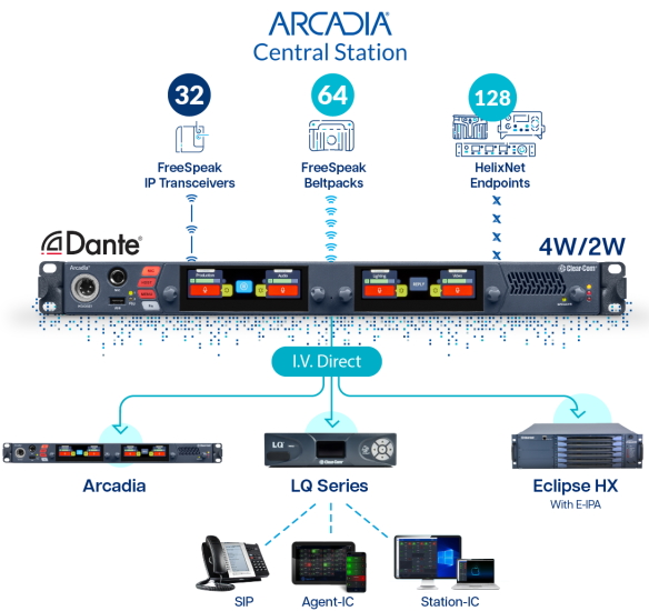audio technica clear com arcadia update new
