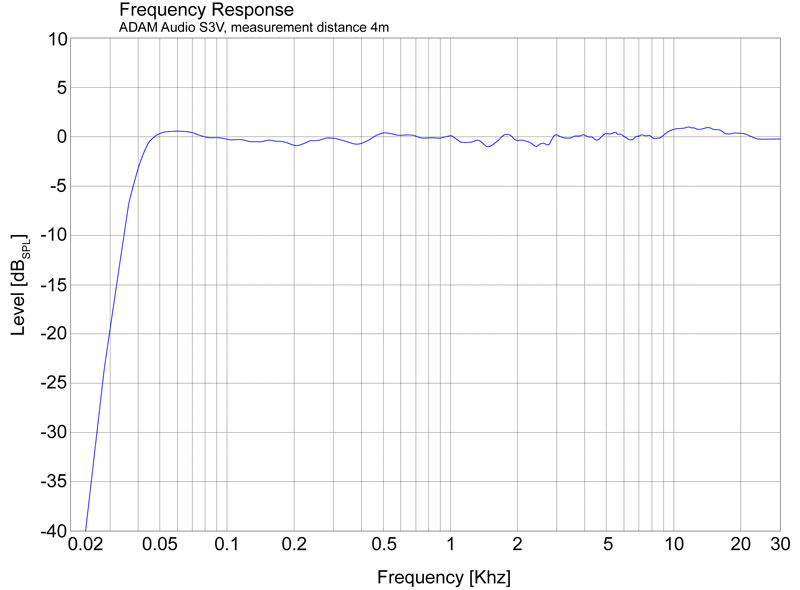 adam 3v frequresp